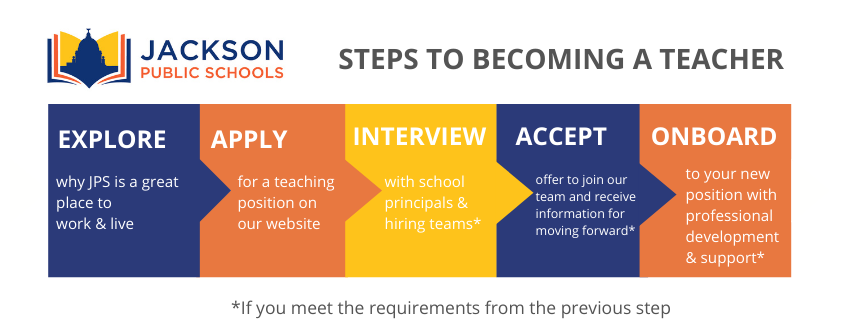 Apply to Teach