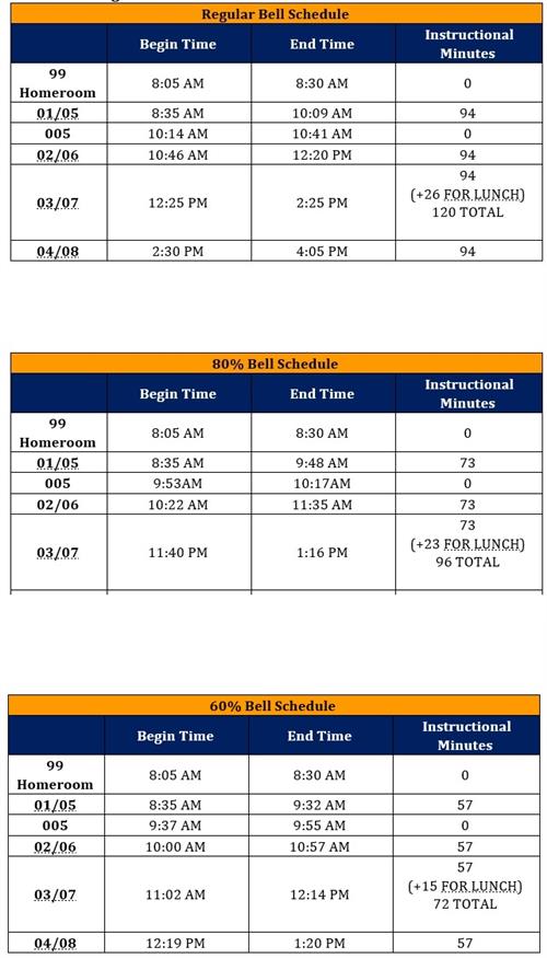 2022-2023 Bell Schedule