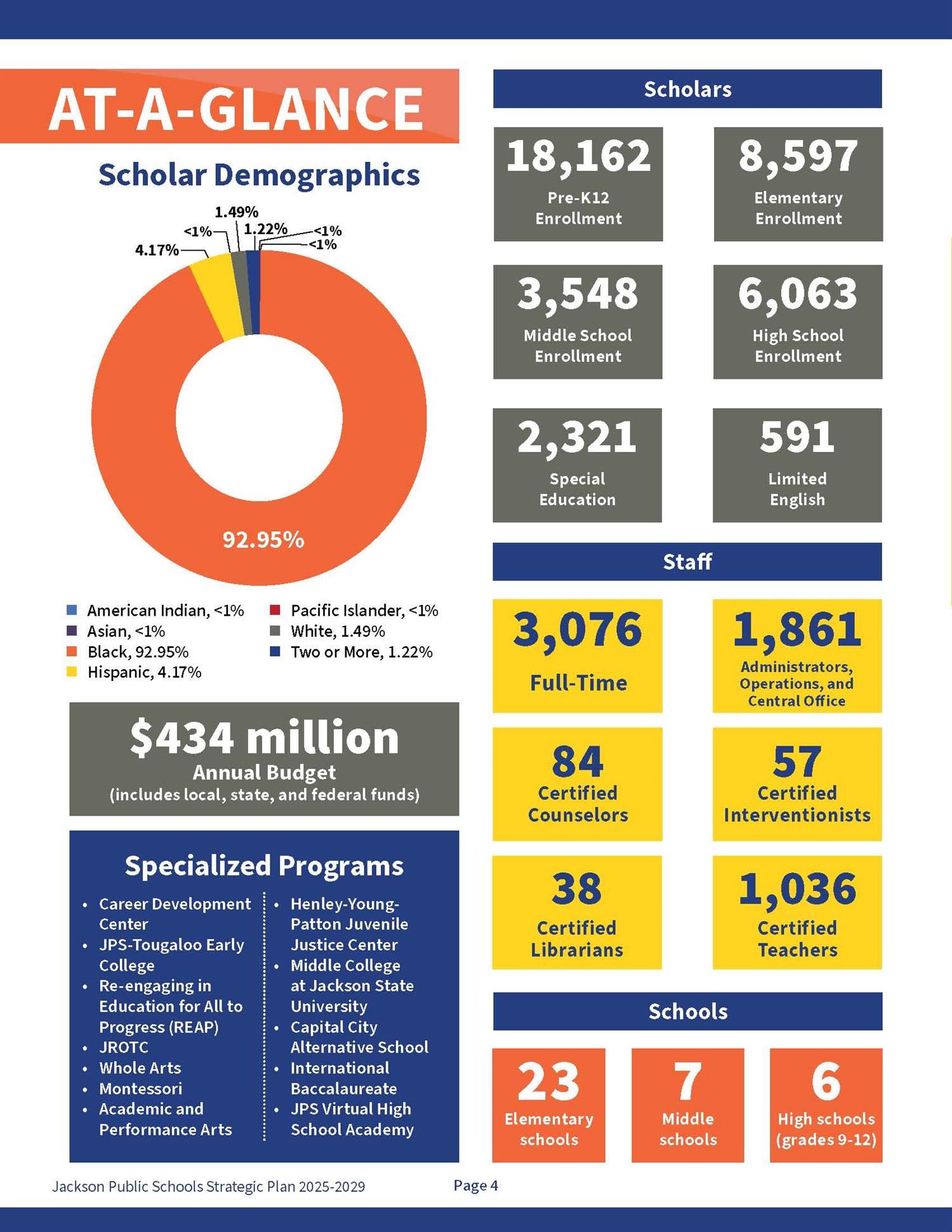 JPS At-A-Glance