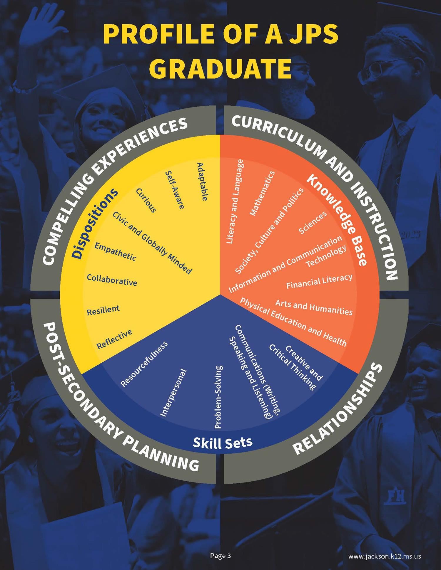 Profile of a JPS Graduate