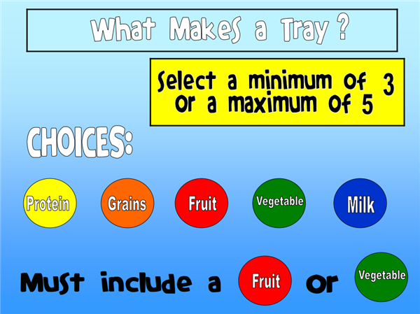 What makes a tray?