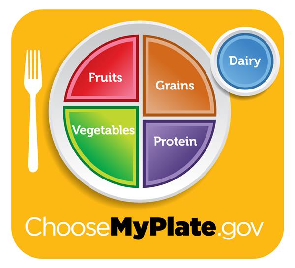 ChooseMyPlate.gov 